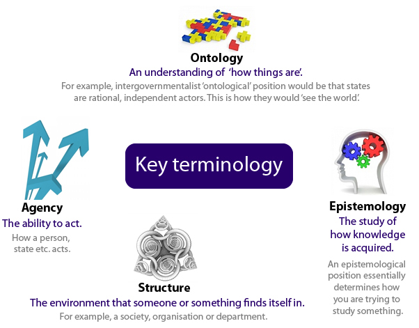 constructivism_terminology-01