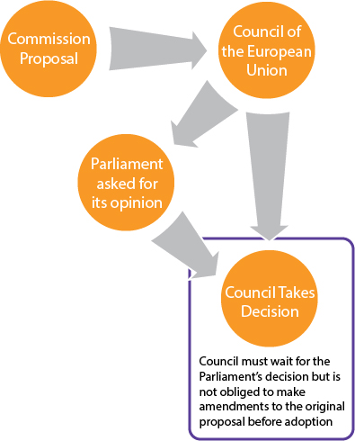 consultation_procedure