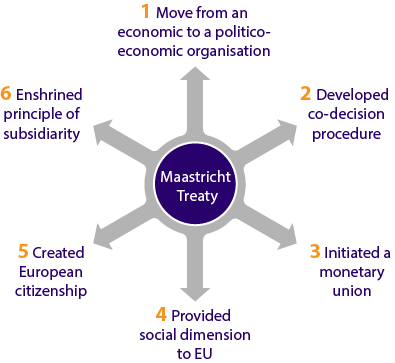 maastricht_treaty_v1