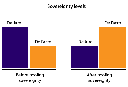 sovereignty-02